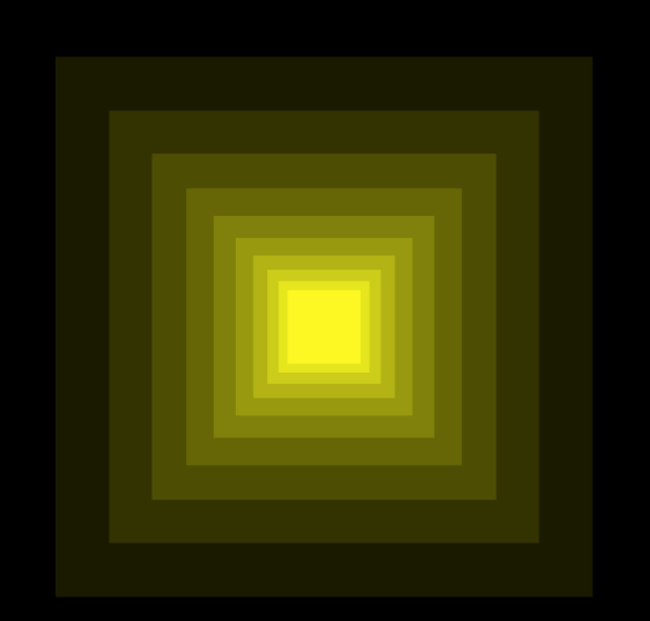 Figure 1. A figure produced using grid library view ports.