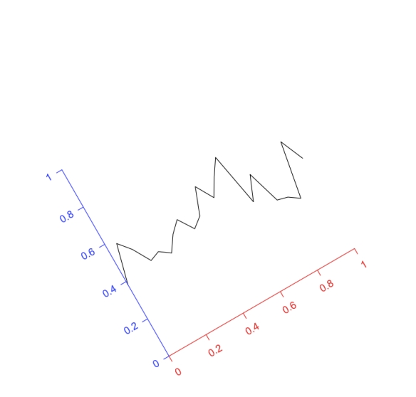 Figure 1. A line graph at a  30 degree angle.