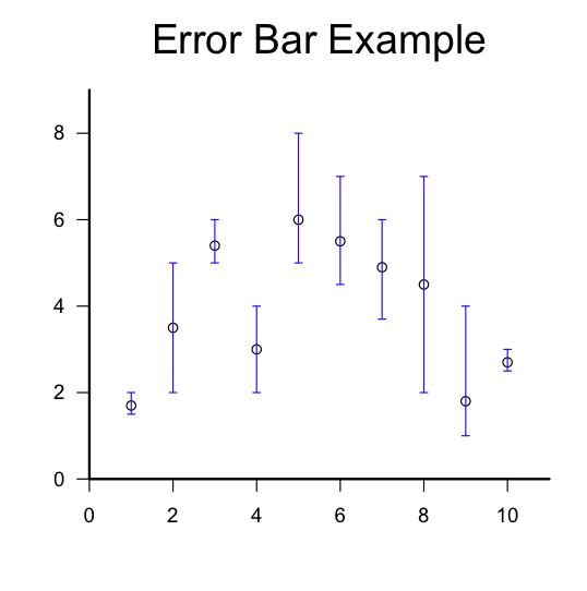 Figure 1. Example error bars.